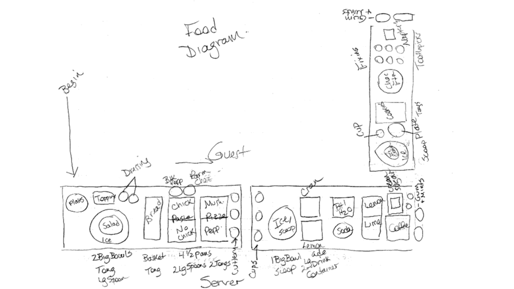 Vegas-PA's-Lunch-and-Learn-Food-Diagram