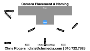 Camera Placement and Naming