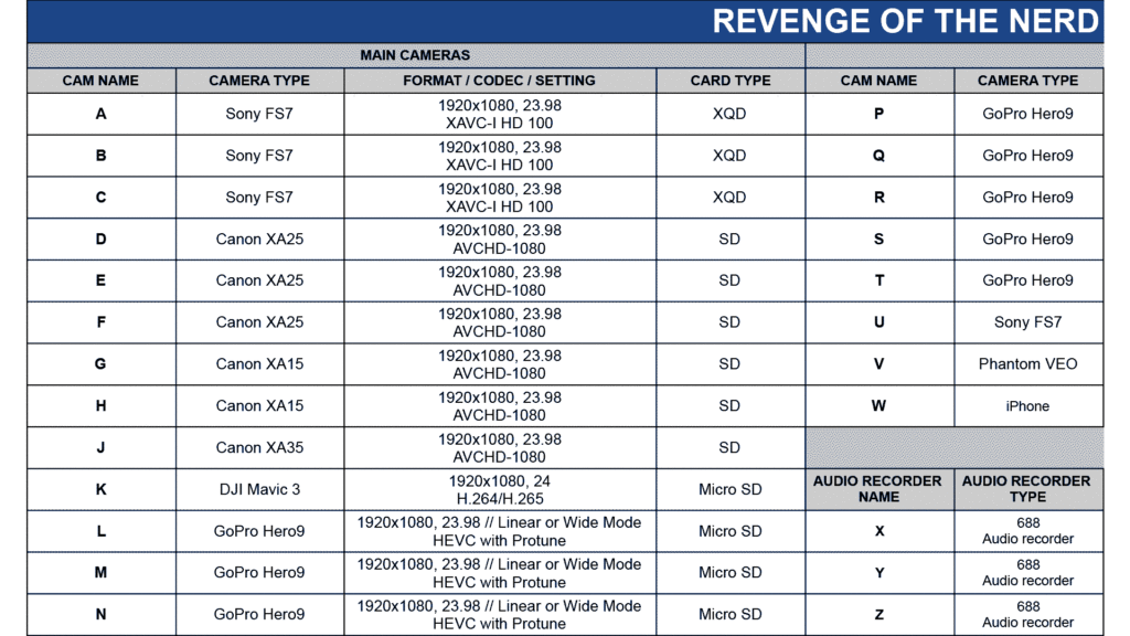 Camera codes for 26 cameras