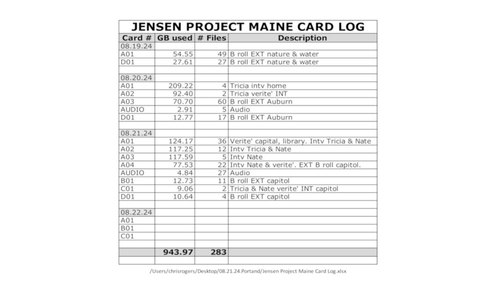Jensen Project Maine Card Log